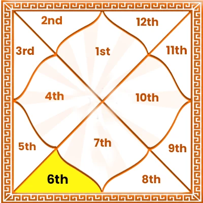 6th House in Astrology